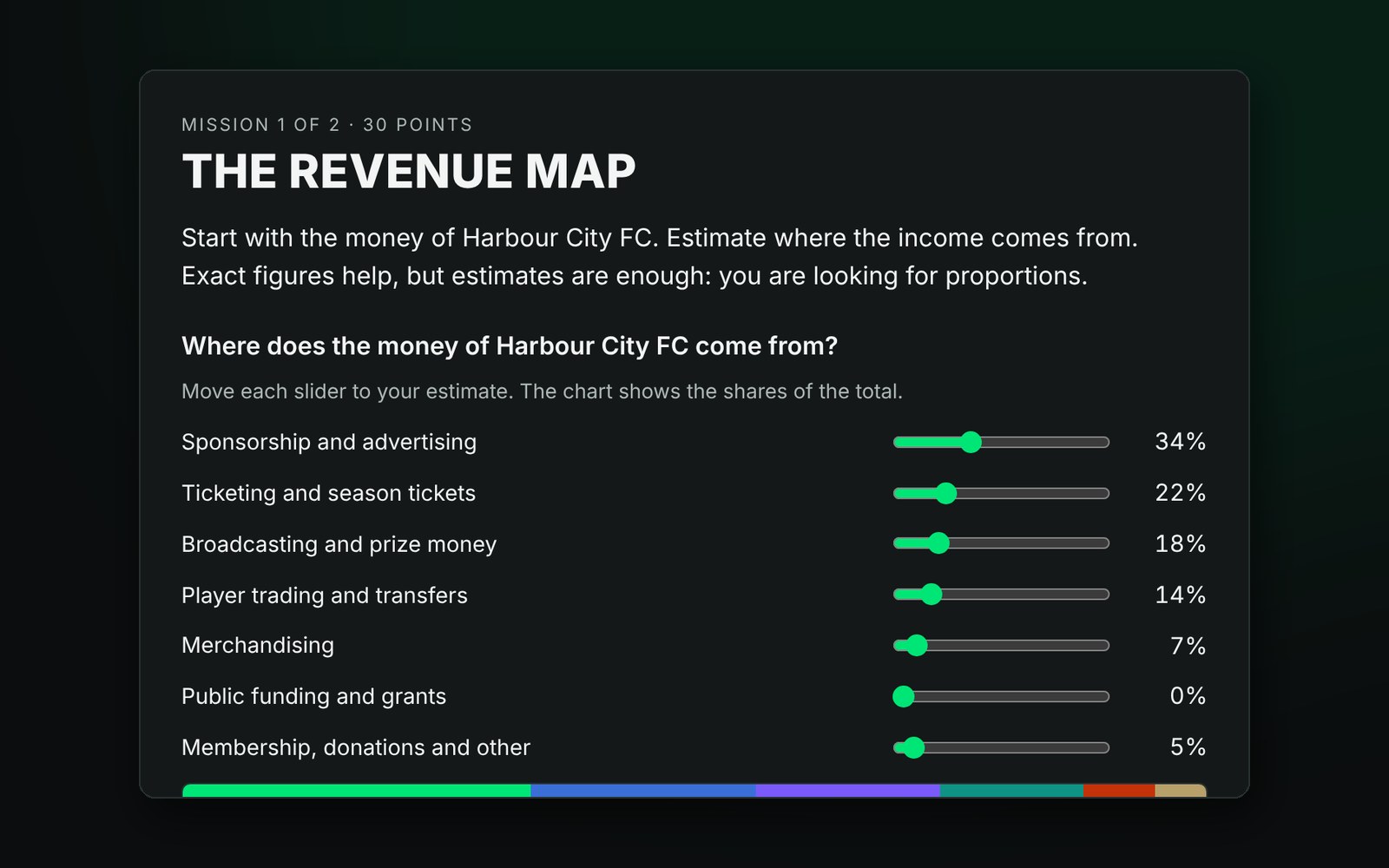 The revenue map of your club