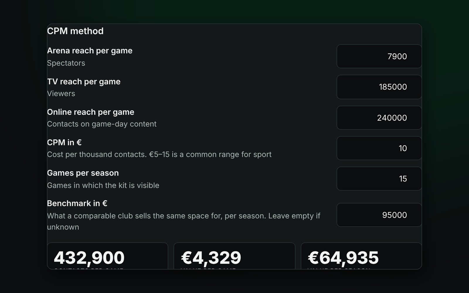 The CPM price calculator with the season value