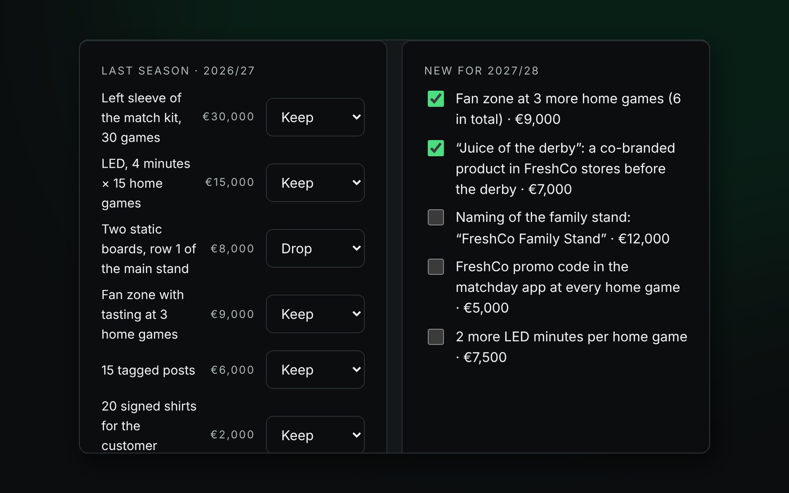 Building a renewal offer: last season against next season