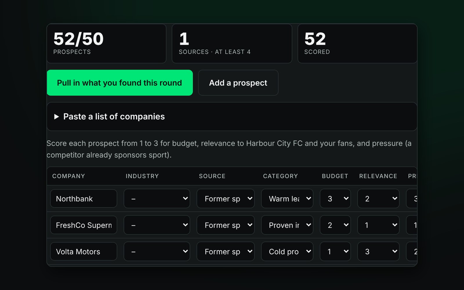 A sponsor map with more than 50 scored prospects